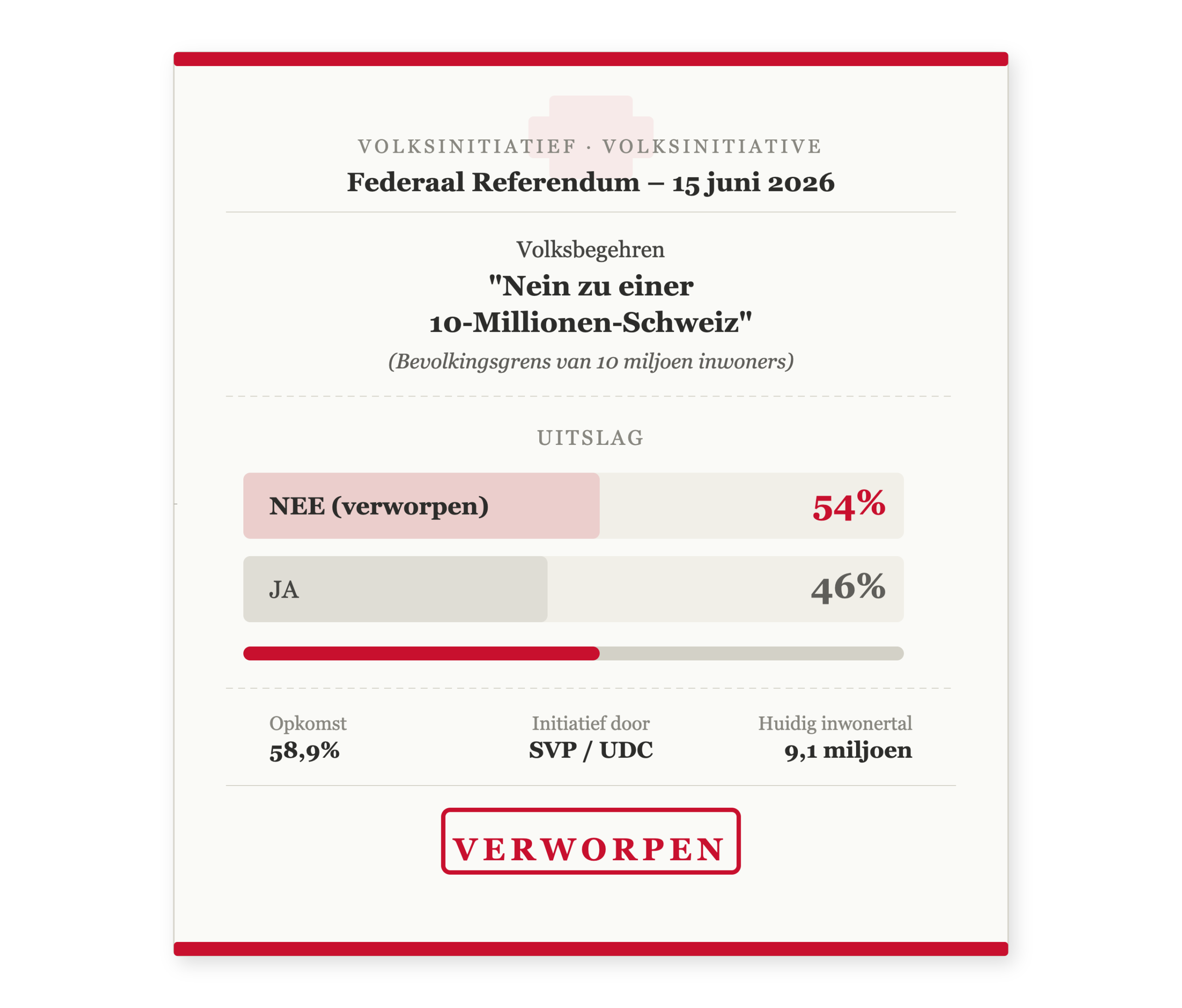 referendum zwitserland 10 miljoen